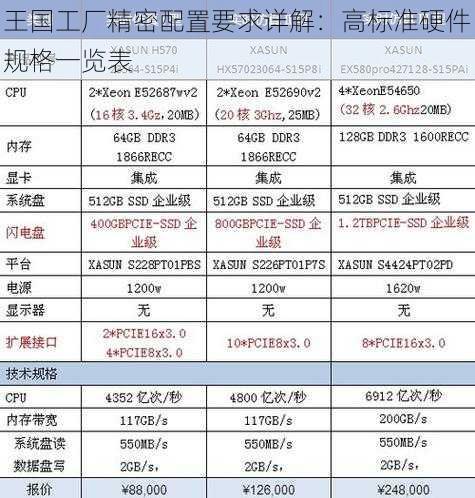 王国工厂精密配置要求详解：高标准硬件规格一览表