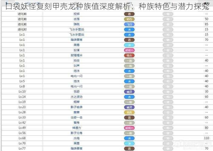 口袋妖怪复刻甲壳龙种族值深度解析：种族特色与潜力探究