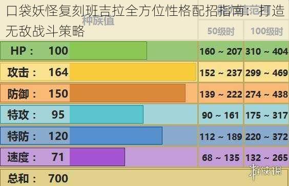 口袋妖怪复刻班吉拉全方位性格配招指南：打造无敌战斗策略