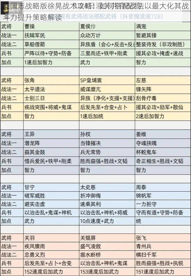 三国志战略版徐晃战术攻略：如何搭配战法以最大化其战斗力提升策略解读