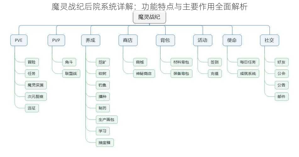 魔灵战纪后院系统详解：功能特点与主要作用全面解析