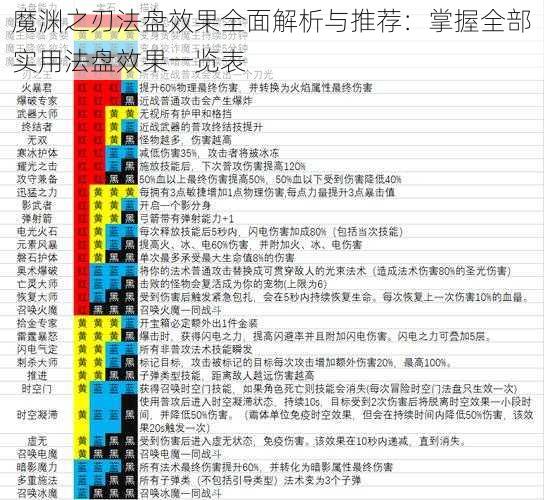 魔渊之刃法盘效果全面解析与推荐：掌握全部实用法盘效果一览表