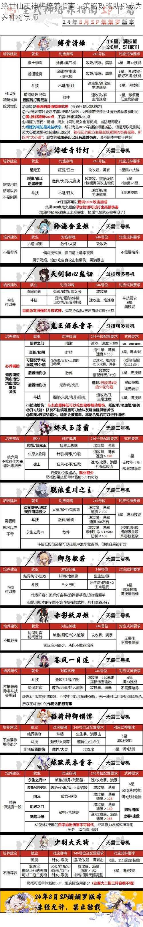 绝世仙王神将培养指南：策略攻略助你成为养神将宗师