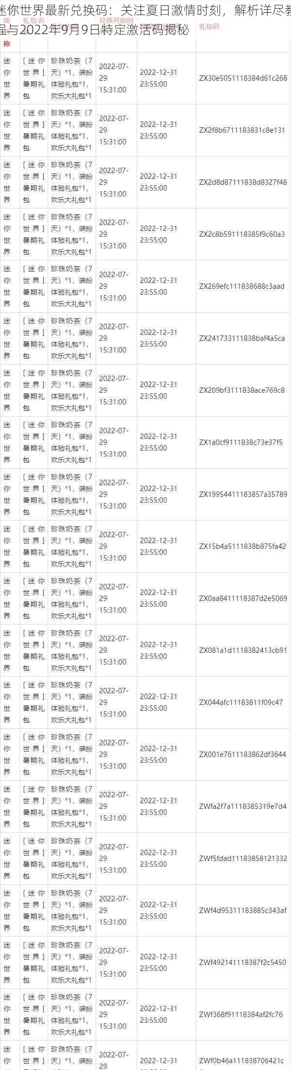 迷你世界最新兑换码：关注夏日激情时刻，解析详尽教程与2022年9月9日特定激活码揭秘