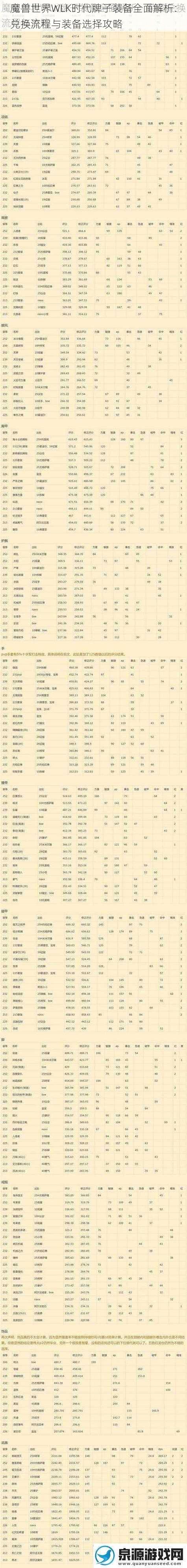 魔兽世界WLK时代牌子装备全面解析：兑换流程与装备选择攻略