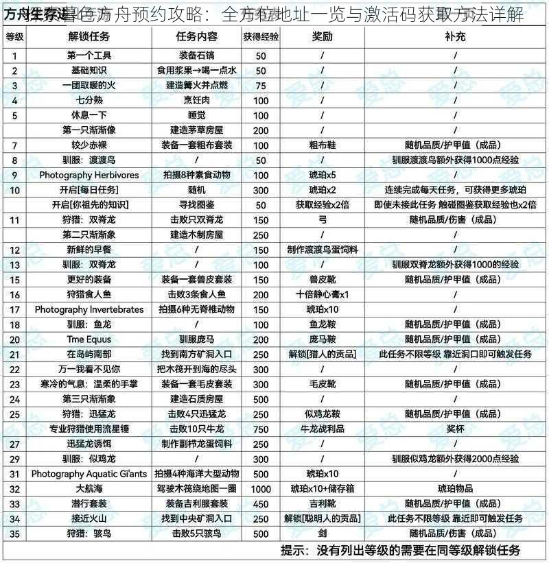 探索暮色方舟预约攻略：全方位地址一览与激活码获取方法详解