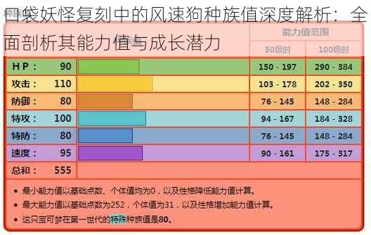 口袋妖怪复刻中的风速狗种族值深度解析：全面剖析其能力值与成长潜力