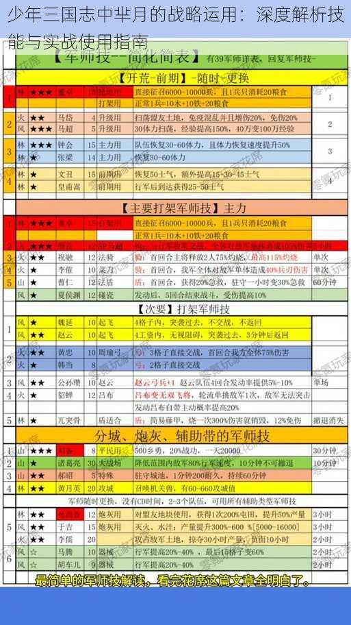 少年三国志中芈月的战略运用：深度解析技能与实战使用指南