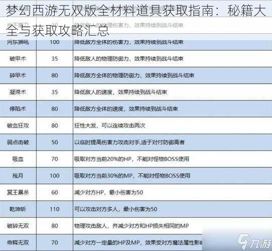 梦幻西游无双版全材料道具获取指南：秘籍大全与获取攻略汇总