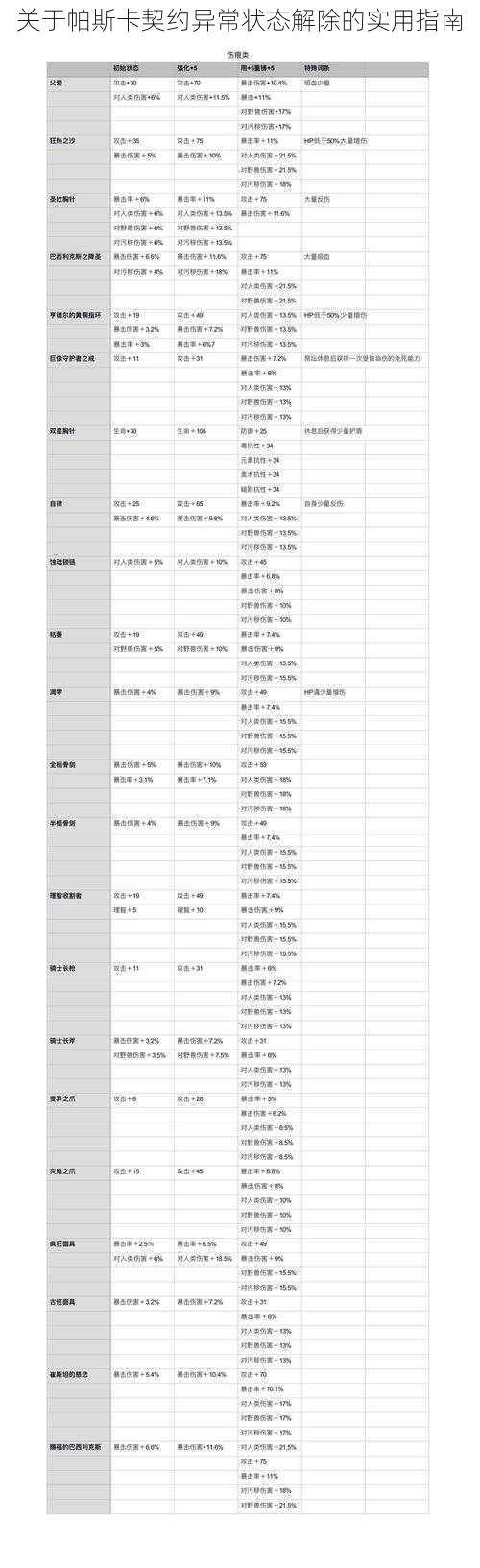 关于帕斯卡契约异常状态解除的实用指南