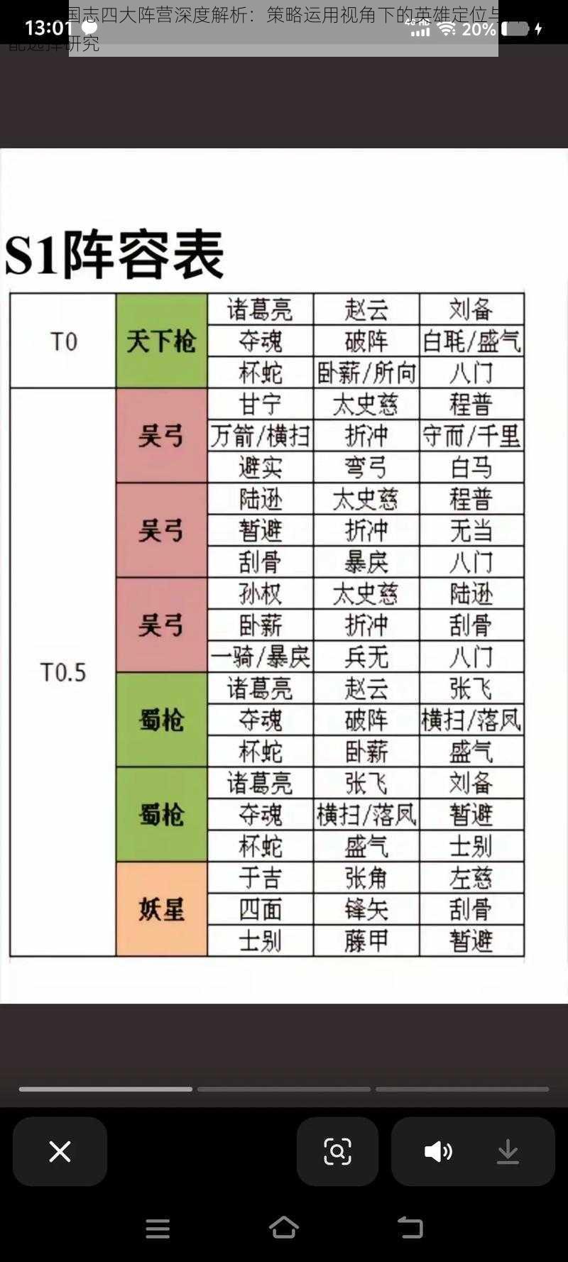 少年三国志四大阵营深度解析：策略运用视角下的英雄定位与阵容搭配选择研究