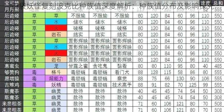 口袋妖怪复刻波克比种族值深度解析：种族值分布及影响探究