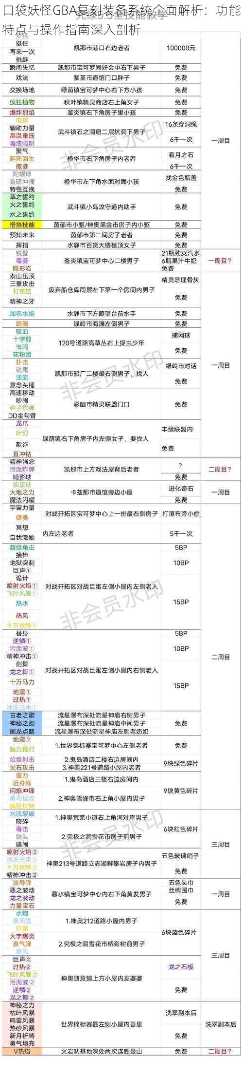 口袋妖怪GBA复刻装备系统全面解析：功能特点与操作指南深入剖析