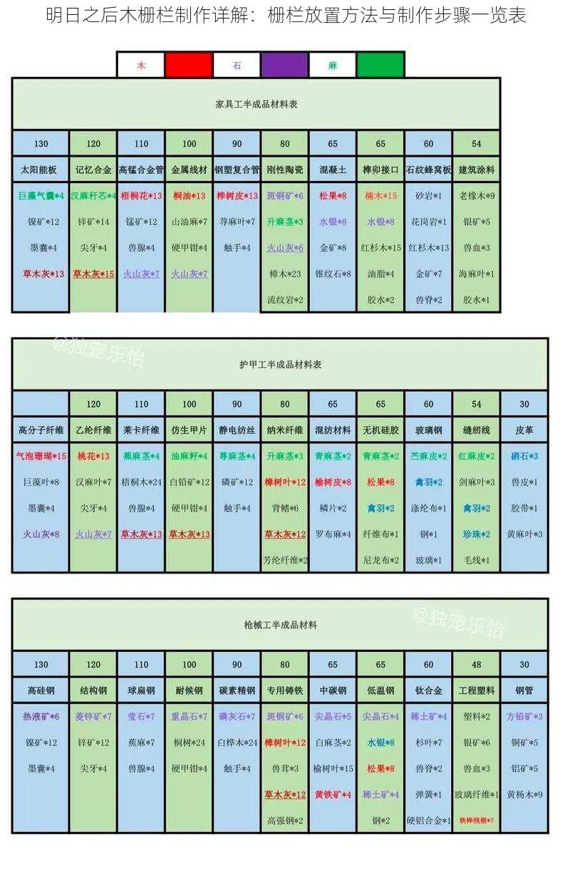 明日之后木栅栏制作详解：栅栏放置方法与制作步骤一览表