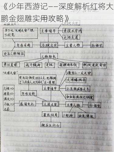 《少年西游记——深度解析红将大鹏金翅雕实用攻略》