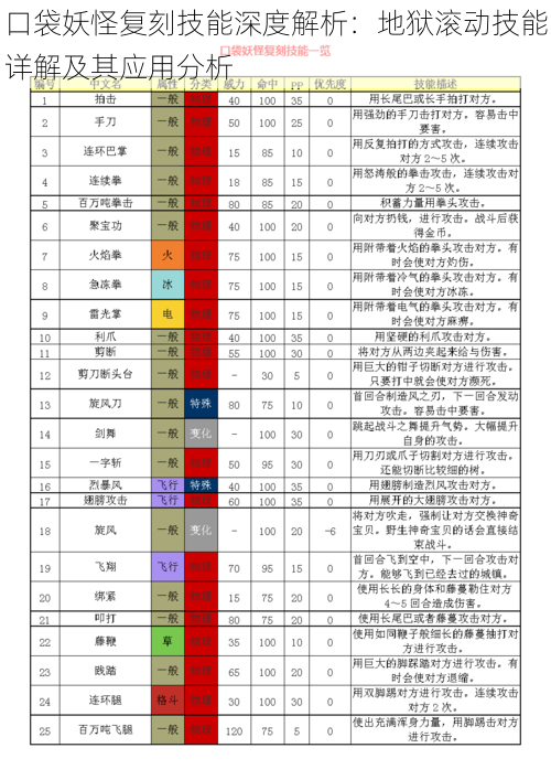 口袋妖怪复刻技能深度解析：地狱滚动技能详解及其应用分析