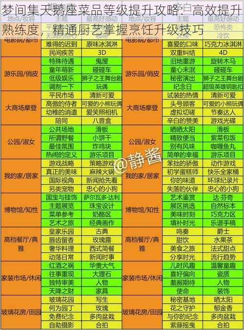 梦间集天鹅座菜品等级提升攻略：高效提升熟练度，精通厨艺掌握烹饪升级技巧