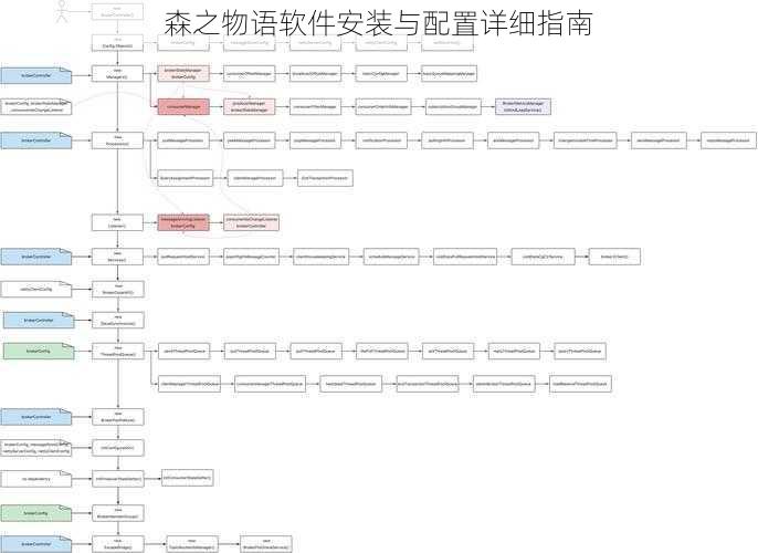 森之物语软件安装与配置详细指南