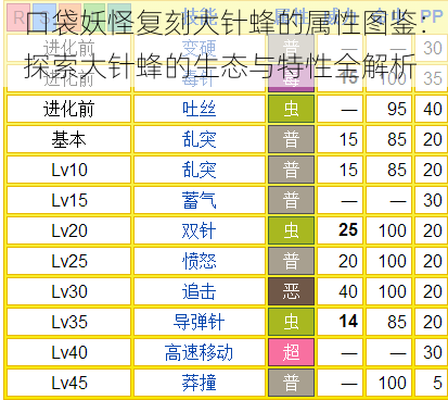 口袋妖怪复刻大针蜂的属性图鉴：探索大针蜂的生态与特性全解析