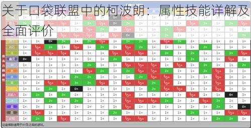 关于口袋联盟中的柯波朗：属性技能详解及全面评价