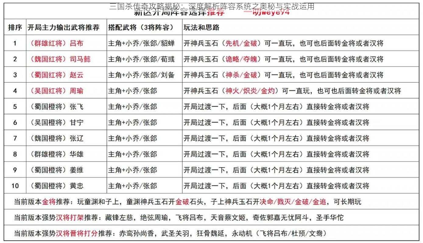 三国杀传奇攻略揭秘：深度解析阵容系统之奥秘与实战运用