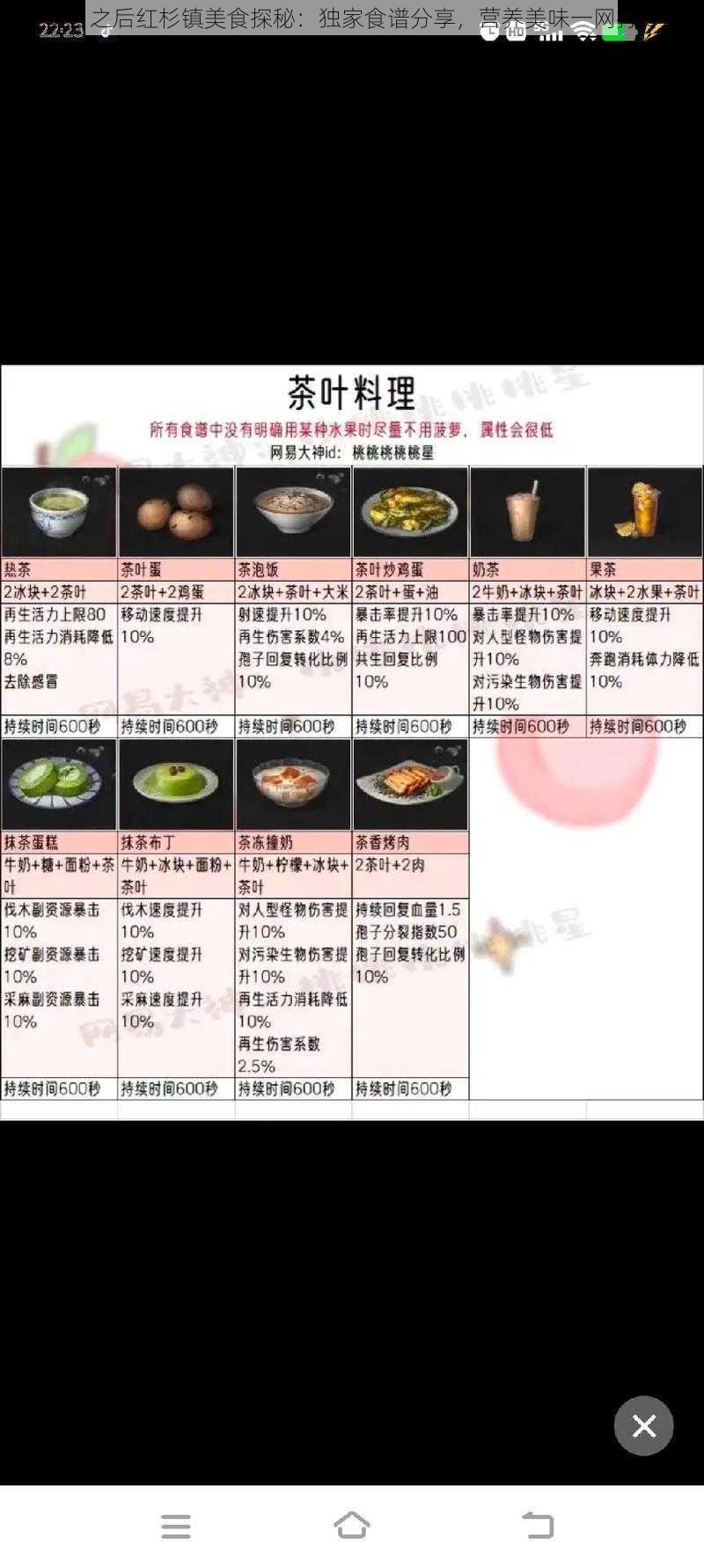 明日之后红杉镇美食探秘：独家食谱分享，营养美味一网打尽