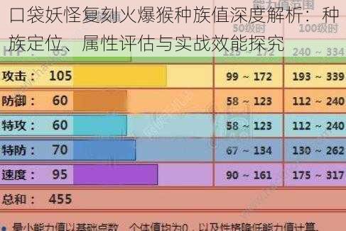 口袋妖怪复刻火爆猴种族值深度解析：种族定位、属性评估与实战效能探究