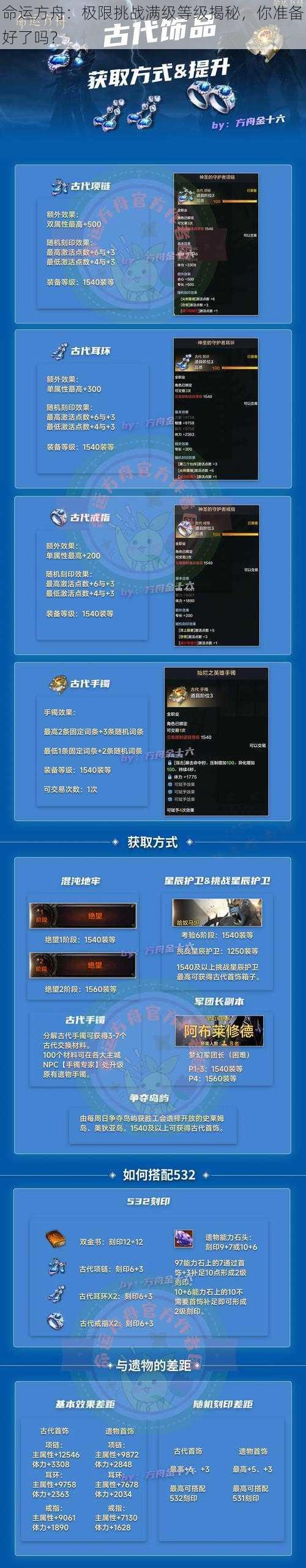 命运方舟：极限挑战满级等级揭秘，你准备好了吗？