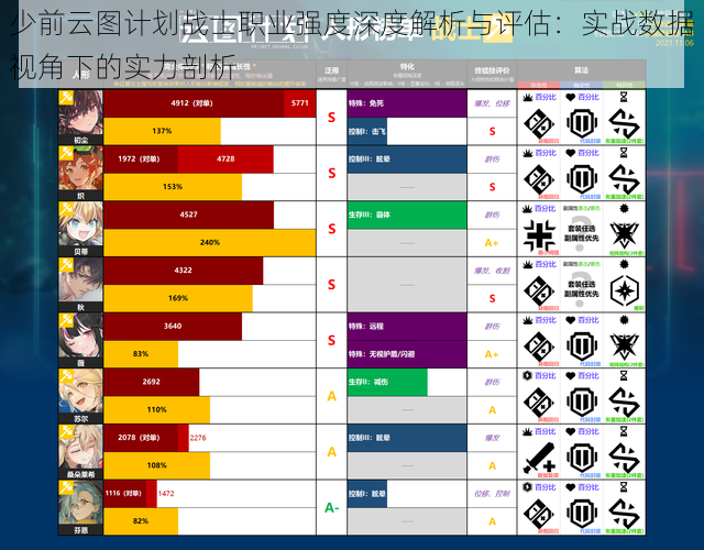 少前云图计划战士职业强度深度解析与评估：实战数据视角下的实力剖析