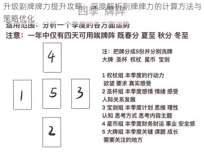 升级副牌牌力提升攻略：深度解析副牌牌力的计算方法与策略优化