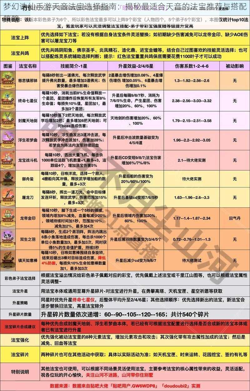 梦幻诛仙手游天音法宝选择指南：揭秘最适合天音的法宝推荐与搭配策略