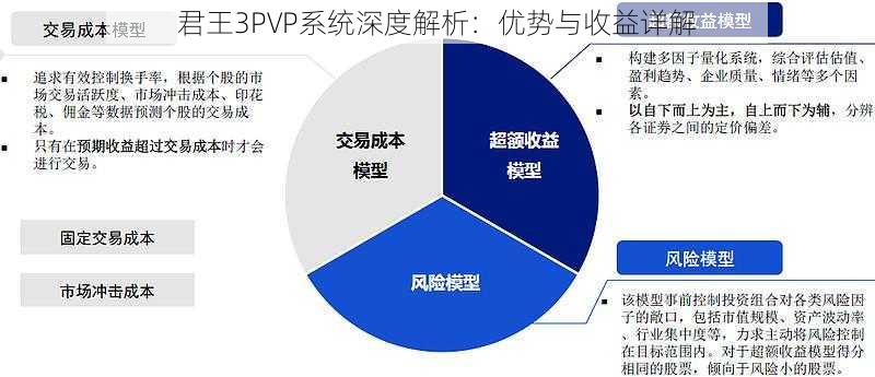 君王3PVP系统深度解析：优势与收益详解