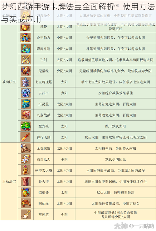 梦幻西游手游卡牌法宝全面解析：使用方法与实战应用