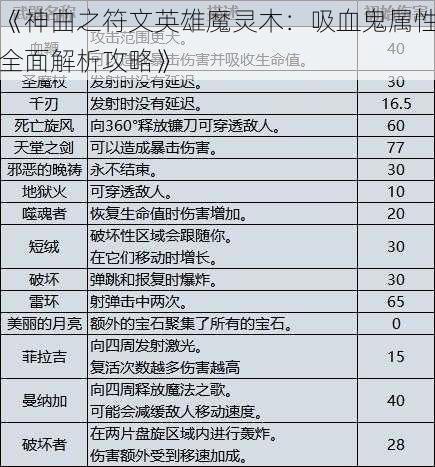 《神曲之符文英雄魔灵木：吸血鬼属性全面解析攻略》