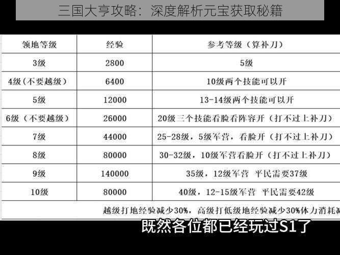 三国大亨攻略：深度解析元宝获取秘籍