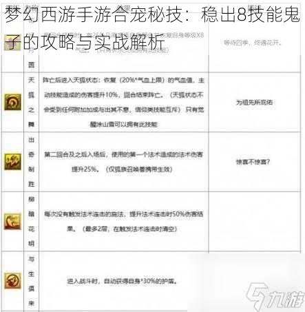 梦幻西游手游合宠秘技：稳出8技能鬼子的攻略与实战解析