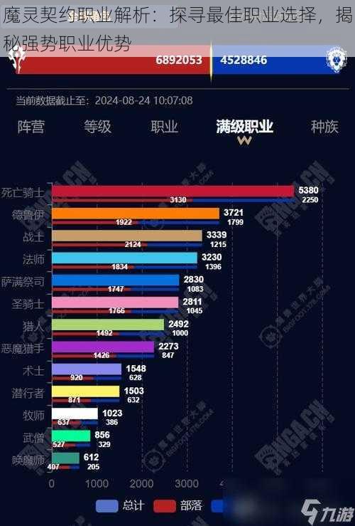 魔灵契约职业解析：探寻最佳职业选择，揭秘强势职业优势