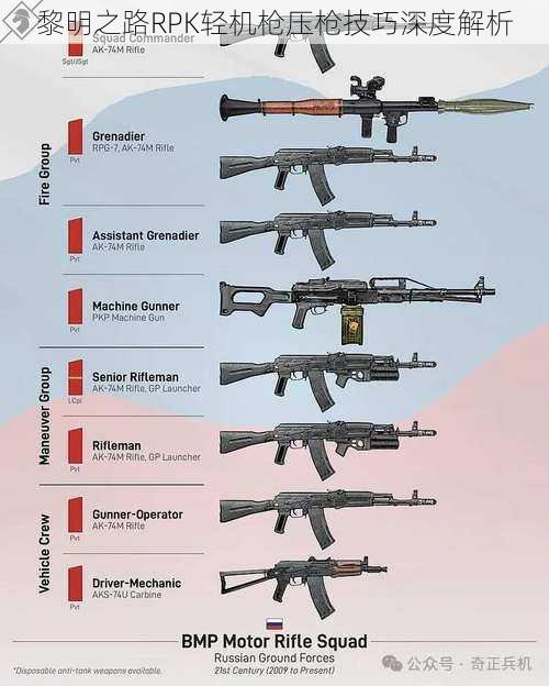 黎明之路RPK轻机枪压枪技巧深度解析