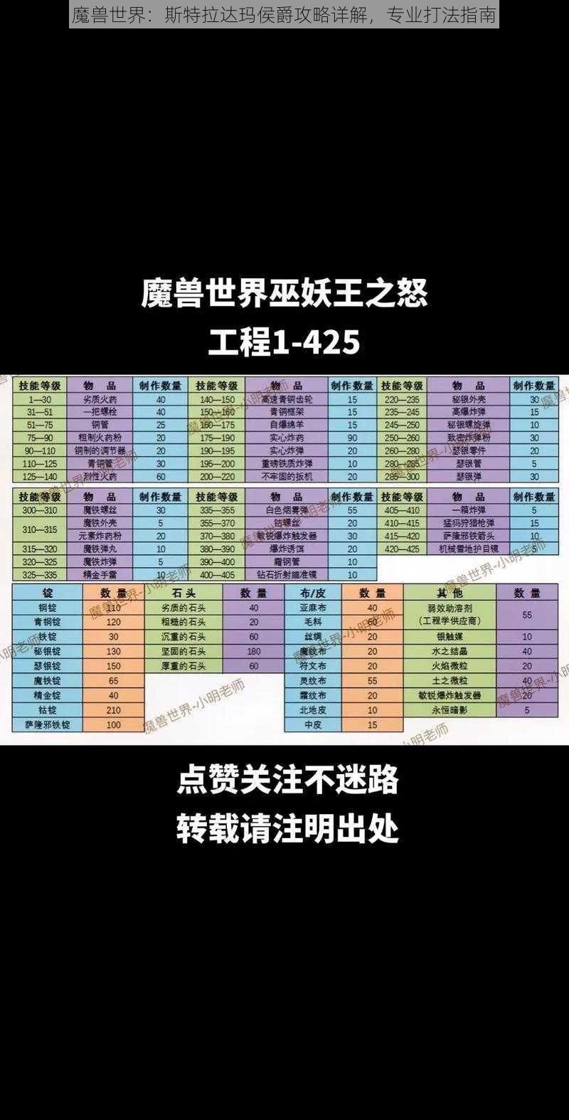 魔兽世界：斯特拉达玛侯爵攻略详解，专业打法指南