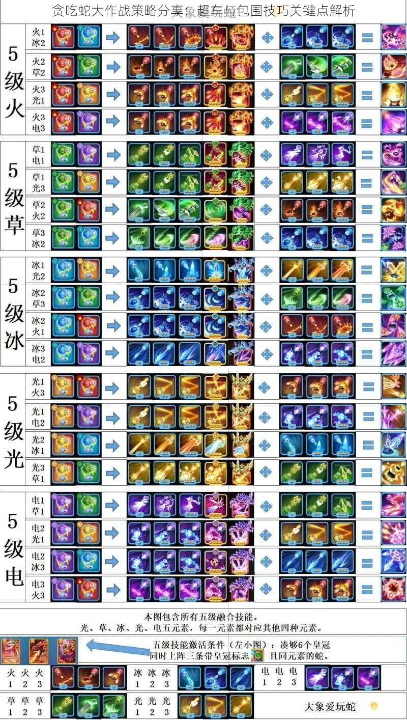 贪吃蛇大作战策略分享：超车与包围技巧关键点解析