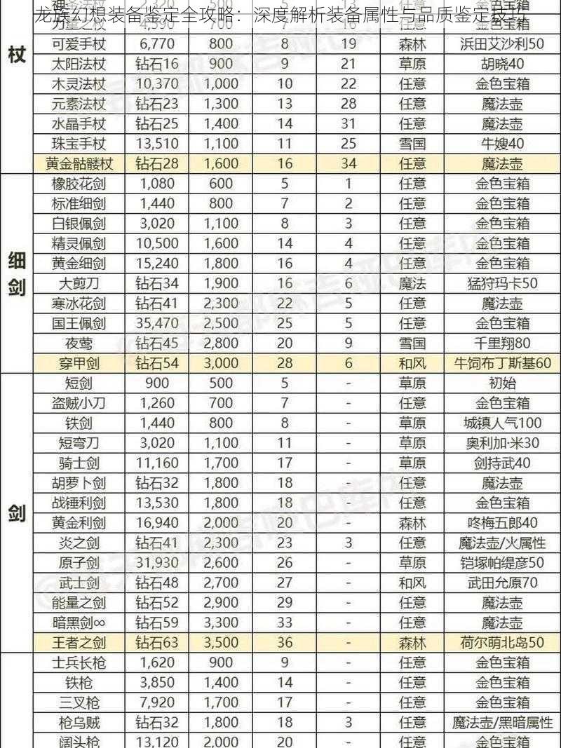 龙族幻想装备鉴定全攻略：深度解析装备属性与品质鉴定技巧