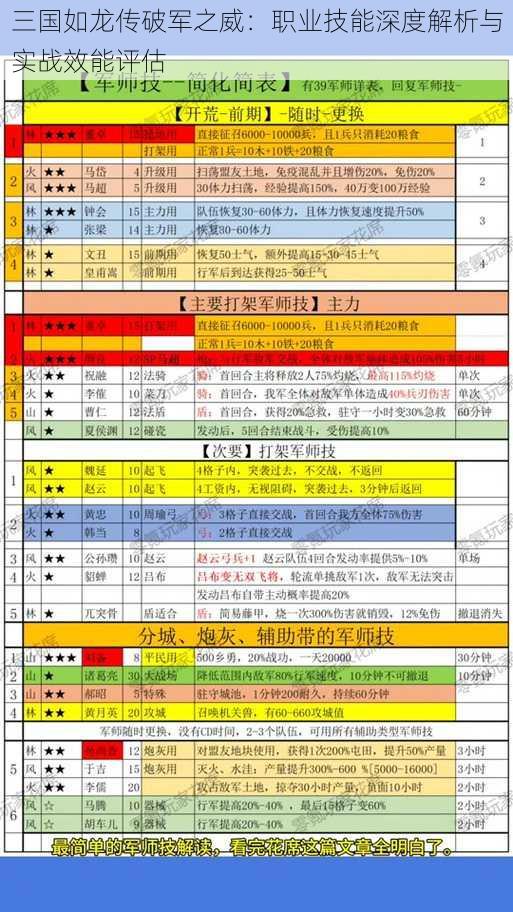 三国如龙传破军之威：职业技能深度解析与实战效能评估