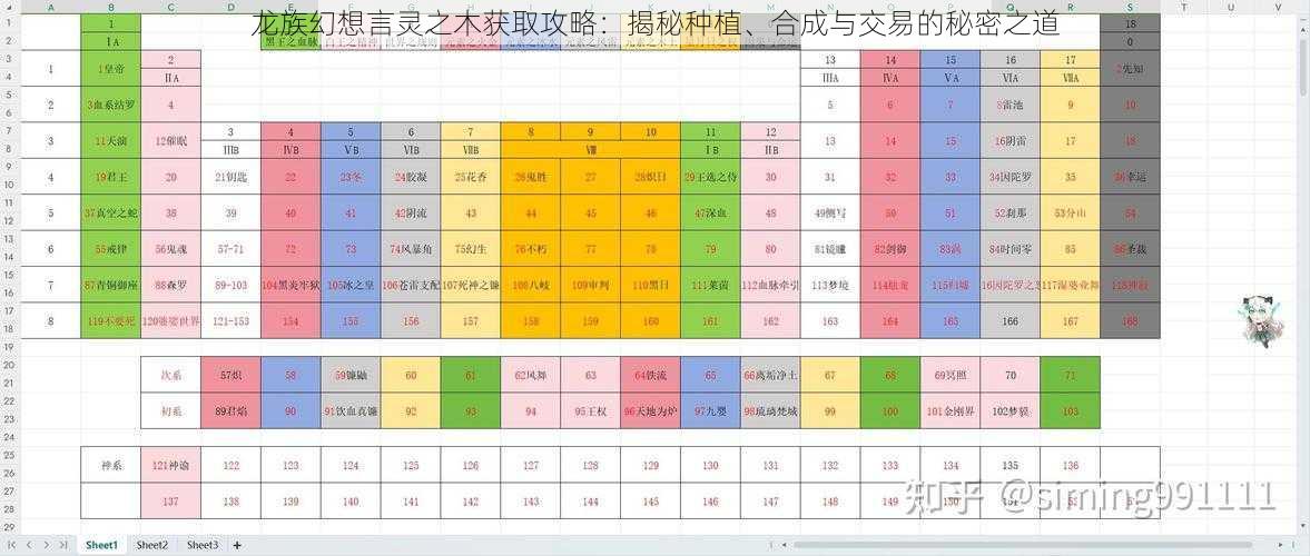 龙族幻想言灵之木获取攻略：揭秘种植、合成与交易的秘密之道