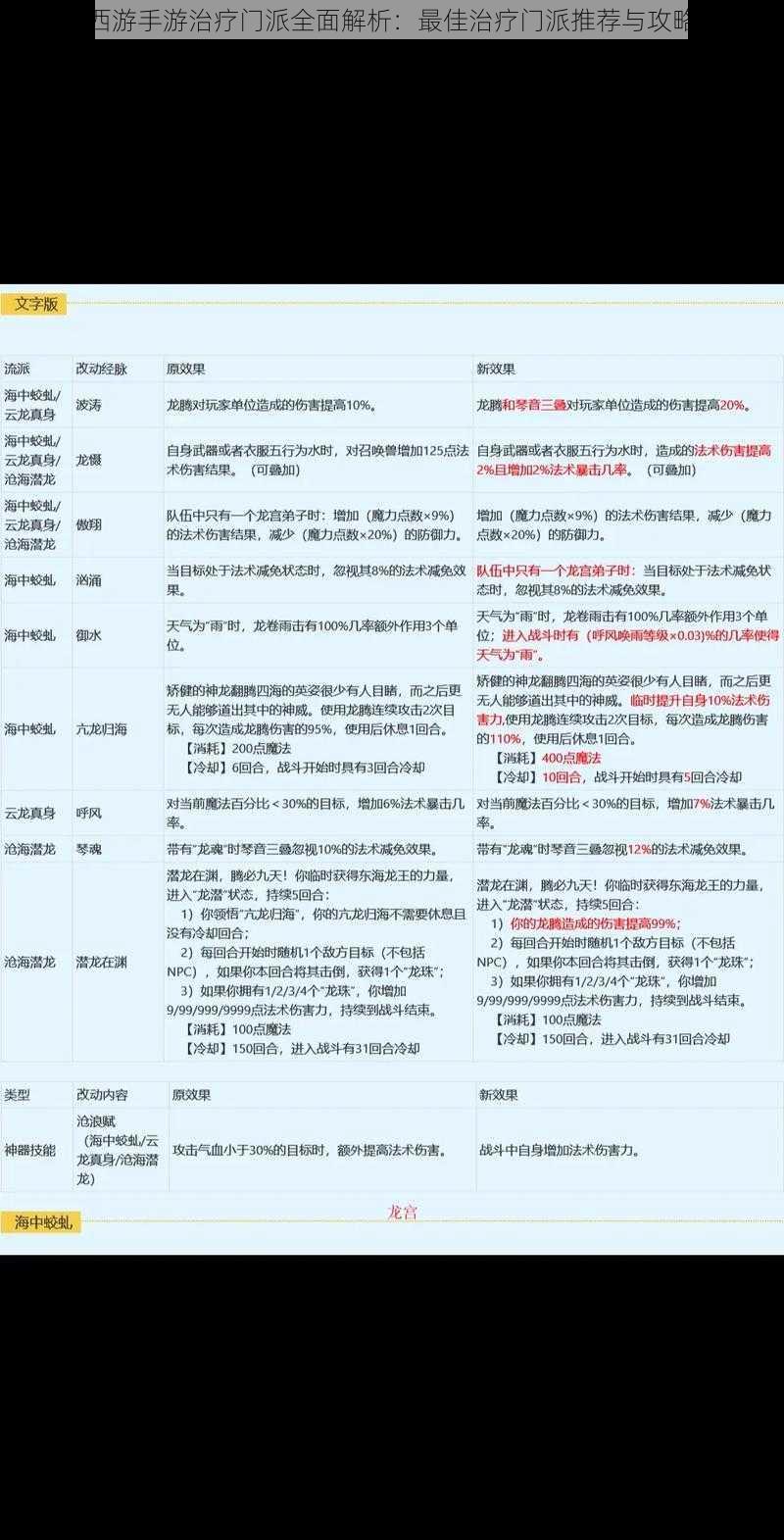 梦幻西游手游治疗门派全面解析：最佳治疗门派推荐与攻略详解