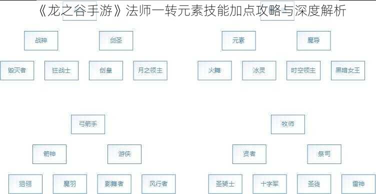 《龙之谷手游》法师一转元素技能加点攻略与深度解析