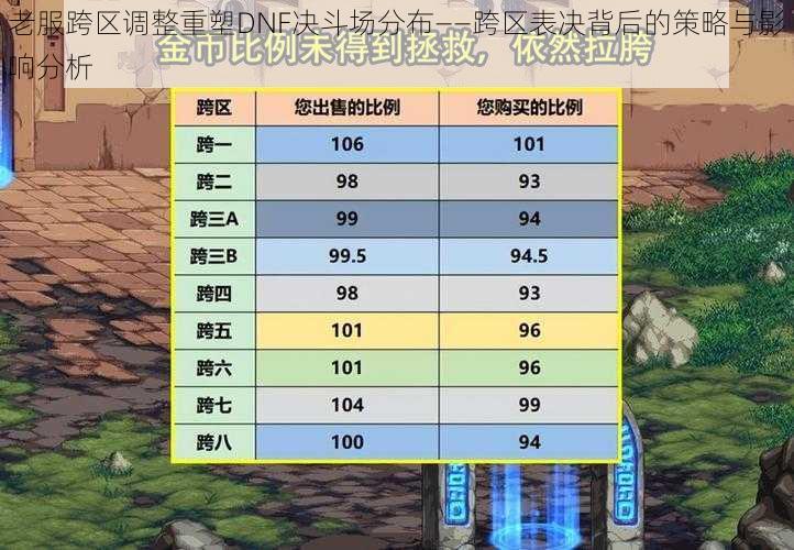 老服跨区调整重塑DNF决斗场分布——跨区表决背后的策略与影响分析