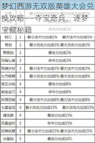 梦幻西游无双版英雄大会兑换攻略——夺宝奇兵，逐梦宝藏秘籍