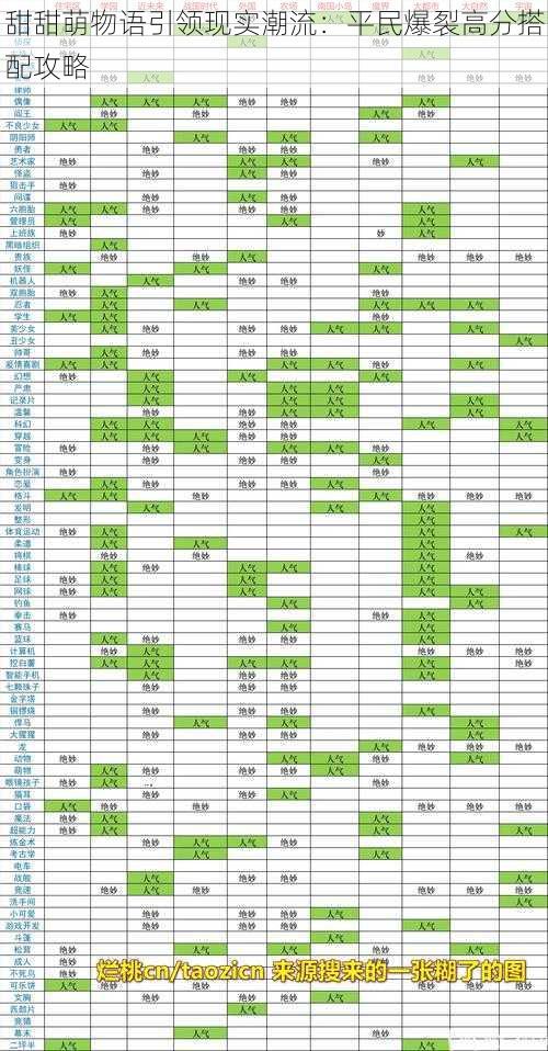 甜甜萌物语引领现实潮流：平民爆裂高分搭配攻略