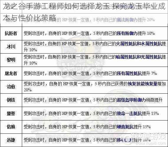 龙之谷手游工程师如何选择龙玉 探究龙玉毕业成本与性价比策略