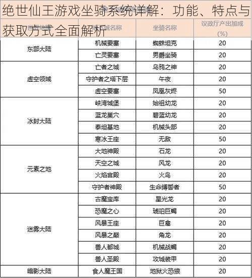 绝世仙王游戏坐骑系统详解：功能、特点与获取方式全面解析